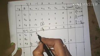 Simplex method LPP Lecture 6