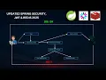 Spring Security Access Token and Refresh Token Tutorial With Jwt Redis 2025