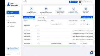 Running the SuperTrend Strategy on TradingView with MetaTrader Broker via PineConnector