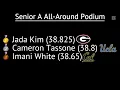 Level 10 National Championship Winning Routines 2025