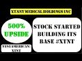 Download Lagu Xtant Medical Holdings Inc Stock started building its base #xtnt - xtnt stock