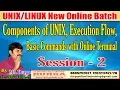 Components of UNIX Execution Flow Basic Commands with Online Terminal Session - 2 By DURGA