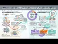 Drawing Flowcharts from Pseudocode Explained Clearly idveswe7