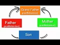 Core Java Types of Inheritance and Diamond Problem