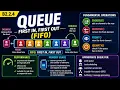 B2 2 4 Explain the concept of a queue as a first in first out FIFO data structure