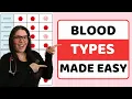 Blood Types Explained Blood Groups ABO and Rh Factor Nursing Transfusions Compatibility