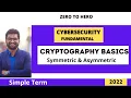 Cryptography Fundamentals 2022
