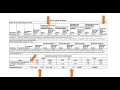 Verified AMCAS Application Detailed Overview
