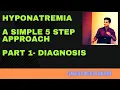 Hyponatremia explained clearly A Simple 5 step approach Part 1 - Diagnosis Dr Anupam Mohapatra