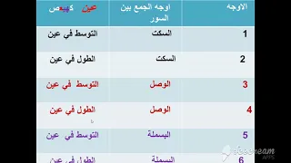                                                                                                      دندنها