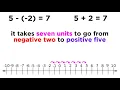 Negative Numbers