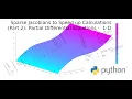 ODEs and PDEs using Sparse Jacobian Matrices in Python with Assimulo