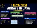 JAVA CLASS 9-Arrays in Java in Malayalam