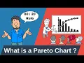What is a Pareto Chart Master the Rule for Smarter Problem Solving