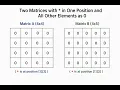 Right Half Pyramid Pattern in C Programming Star Pattern Explained for Beginners