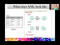 Module - 1 XML Basics Web Development Using PHP
