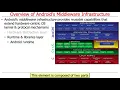 Overview of Android Part 2 Middleware Infrastructure Layers