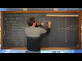 Graphing Radical Functions with Transformations 10 Examples