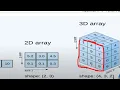 Python Lecture 20 Numpy Lecture NMD Pvt Ltd Data Analytics Courses Pune DA12 and DA14