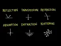 The Behavior of Light Reflection Transmission Refraction Absorption Diffraction Scattering