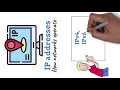 IPv4 vs IPv6 CIDR Subnetting Explained The COMPLETE Guide to IP Addressing Fundamentals