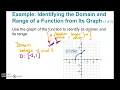 Math 120 Section 1 2 VLT from graph