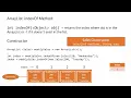 Java ArrayList indexOf Method Explained