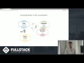 MobX Tutorial - State Management with MobX