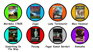 film indonesia yang dilarang tayang dijelaskan dalam 11 menit 