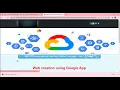 Web creation using Google App Engine 3 using Python Project firebase authentication process