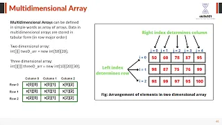 2D Array or Multidimensional Array with example Matrix Addition Hindi
