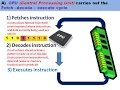what does the CPU do how is the CPU affected by clock speed cache memory and number of cores