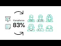 3M Peak Assessment Tool