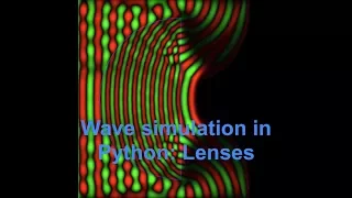 Light passing through a lens - Python simulation