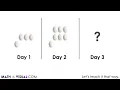 Visual Patterns Visual Number Talk Prompts Investigating Geometric Linear Patterns
