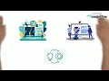 Object Oriented Methodologies