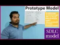 Prototype Model in SDLC Its Advantages and Disadvantages