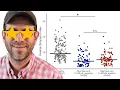 Adding lines and asterisks of statistical significance on a figure with ggplot2 CC093