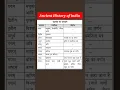 Download Lagu Ancient History of India | 10 Mandal of Rigveda #rigveda #ancienthistory #history