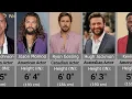 Heights of famous Hollywood actors in 2024 shortest to tallest actors
