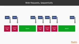 Hands-on Concurrency with Go What Is Task Parallelism packtpub com