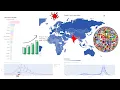 Covid Dashboard Plotly Django HighCharts