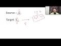 Weekly Contest 301 Leetcode 2337 Move Pieces to Obtain a String Easy Two Pointer