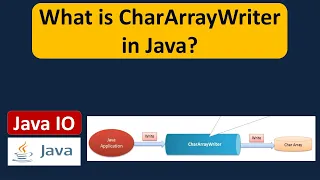 What is CharArrayWriter in Java Java IO Java Tutorial
