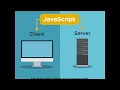 What is Full Stack JavaScript Development