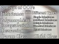 OOPs Concept Inheritance Types of Inheritance Keyword of Inheritance