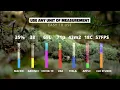 Infographics macro DaVinci Resolve Templates