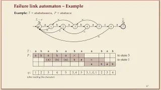 COMP526 Spring 2022 4-5 4 5 The Knuth Morris Pratt algorithm