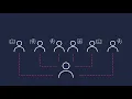 Learning in the flow of work with Percipio for Microsoft Teams Perspectives 2021