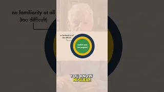 Language learning: novelty or repetition? #languagelearning